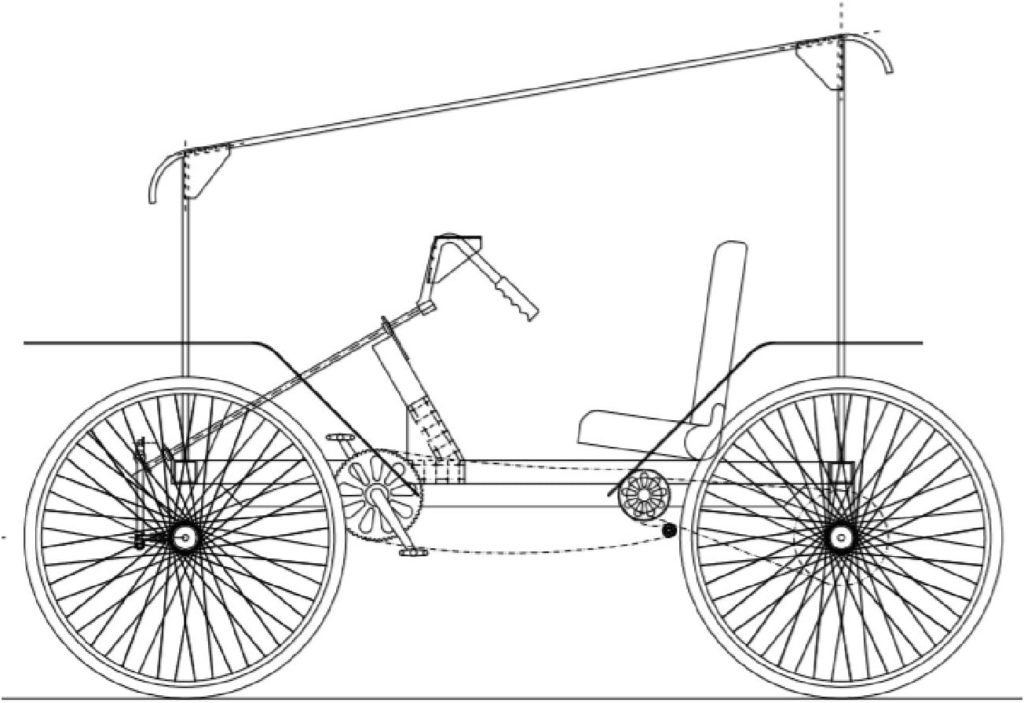 I.E. 4 Wheel Bike Plans DIY Pedal Car Quad Cycle Rickshaw Pedicab Build Your Own (354684kjjk)